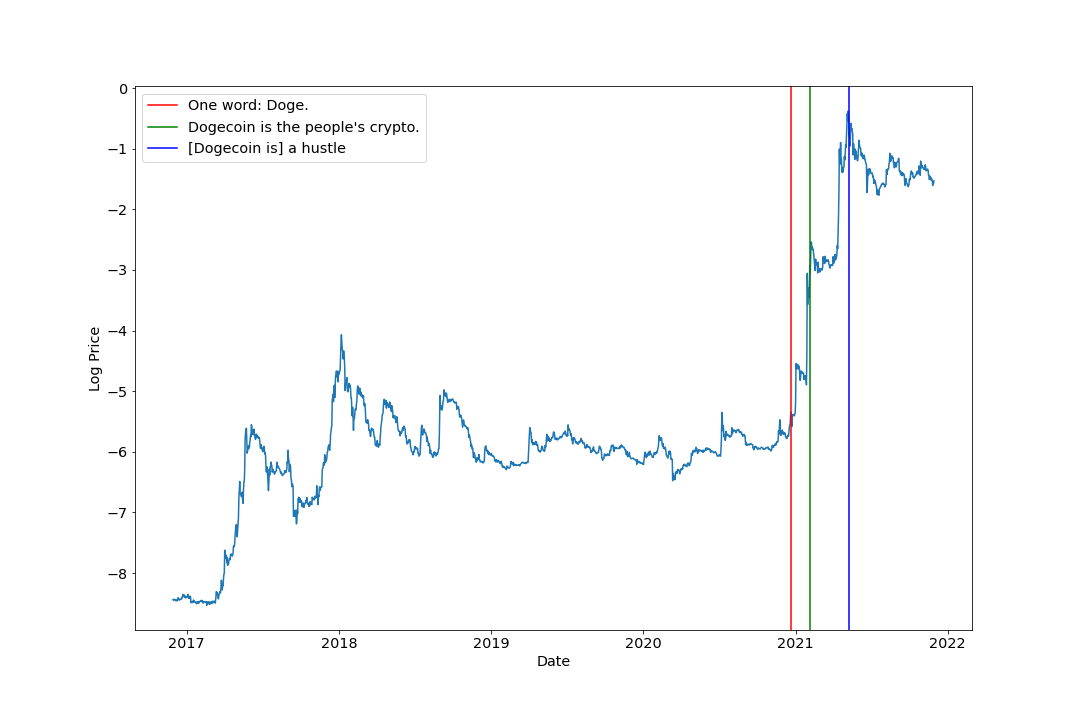 Tesla Price