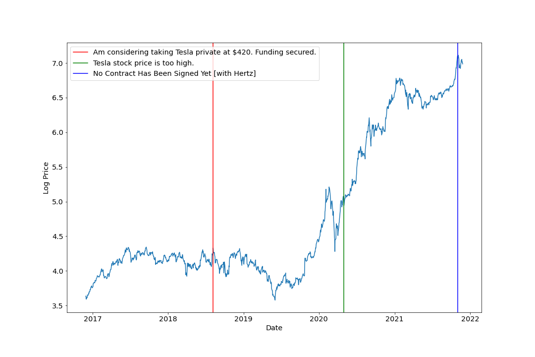 Tesla Price